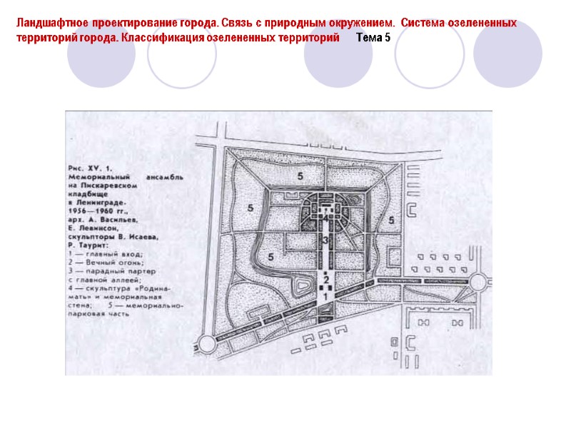 Ландшафтное проектирование города. Связь с природным окружением.  Система озелененных территорий города. Классификация озелененных